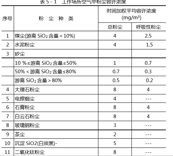 2016年粉尘排放标准图一