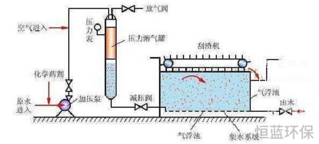 电泳废水污水的处理工艺流程