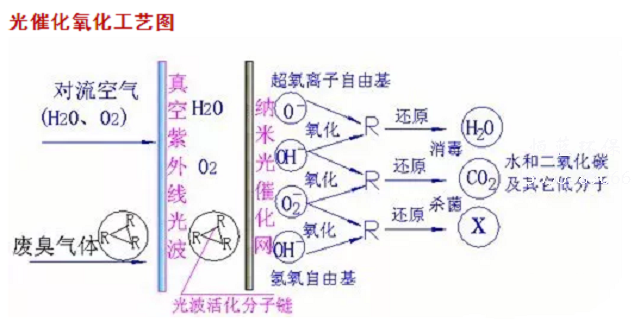 喷漆废气处理的主要方法有哪些