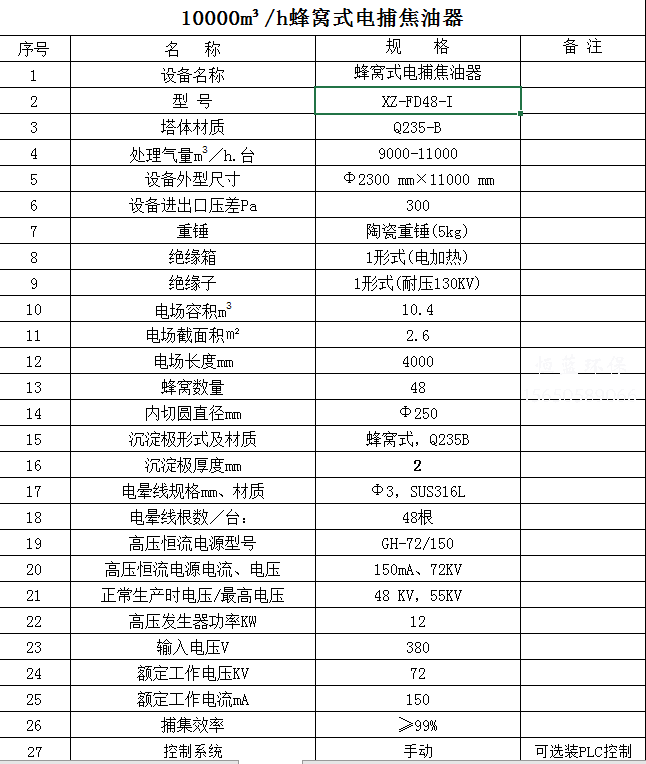 10000风量电捕焦油器价格多少？配置清单看这里