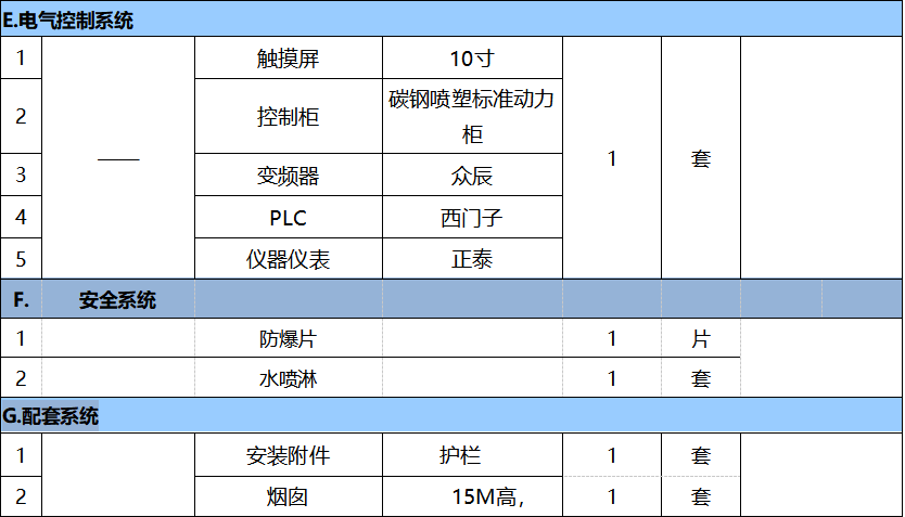 4万风量催化燃烧报价表