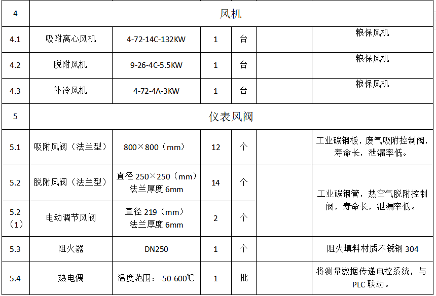 8万风量催化燃烧设备